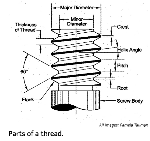 Thread Helix Angle Chart