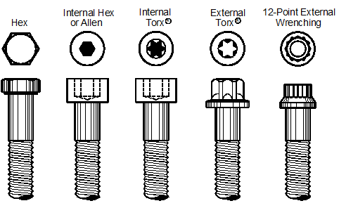 Torx Bolt Size Chart