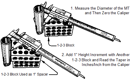 Jacobs Taper Size Chart