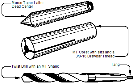 Jacobs Taper Size Chart