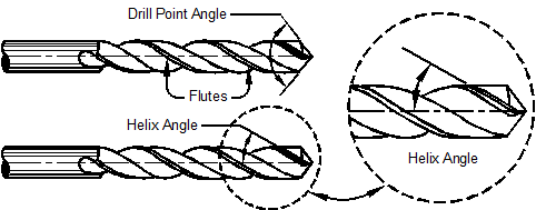 Drill Bit Point Angle Chart