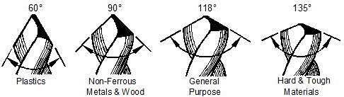 Drill Bit Point Angle Chart