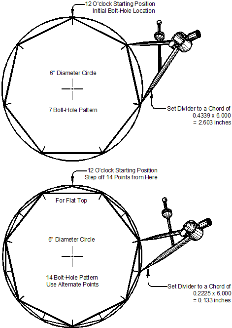 Bolt Circle Chord Chart