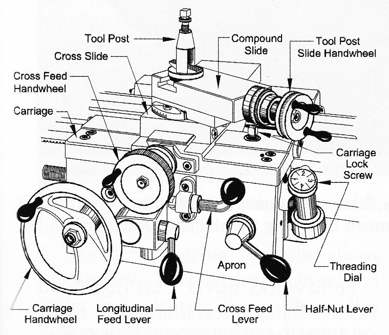 [Image: Inner-Workings-of-Lathes----Pix-3.jpg]