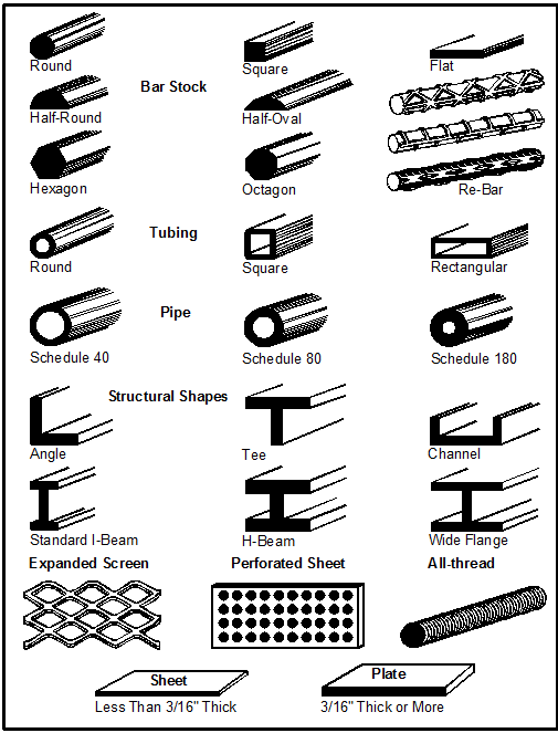 Difference Between Steel And Carbon Steel