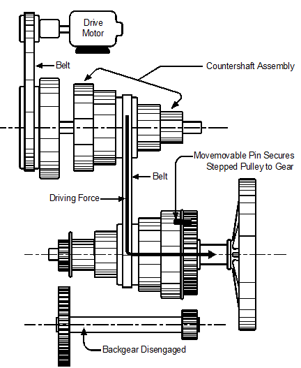 Flat belts for lathes online