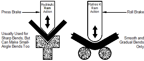 Suggestion needed to straighten thin metal sheet : r/metalworking