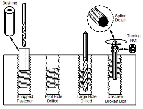 Removing Hole