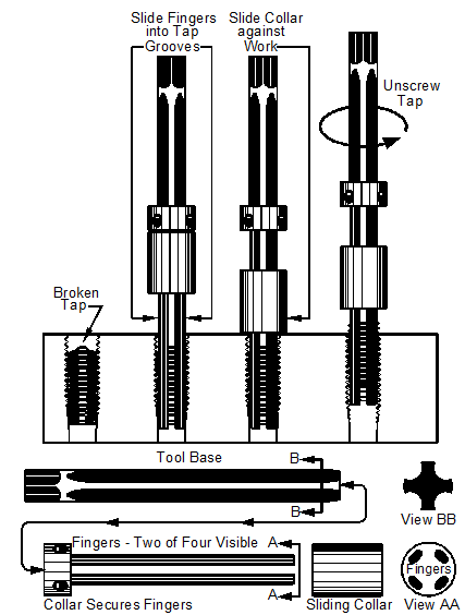 Tap removal tool.