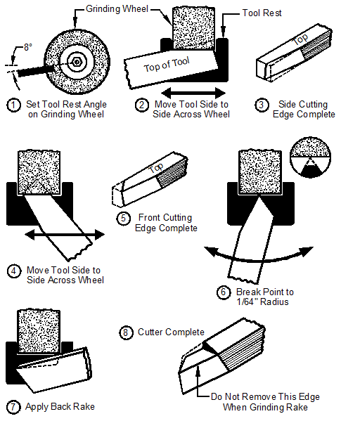 The Splitting Machine // Set up and Sharpening Guide // Tool Time 